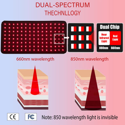 Naviocean Red Light Therapy Belt Device for Body Pain Waist, Infrared Wearable Pad Deep Therapy Wrap