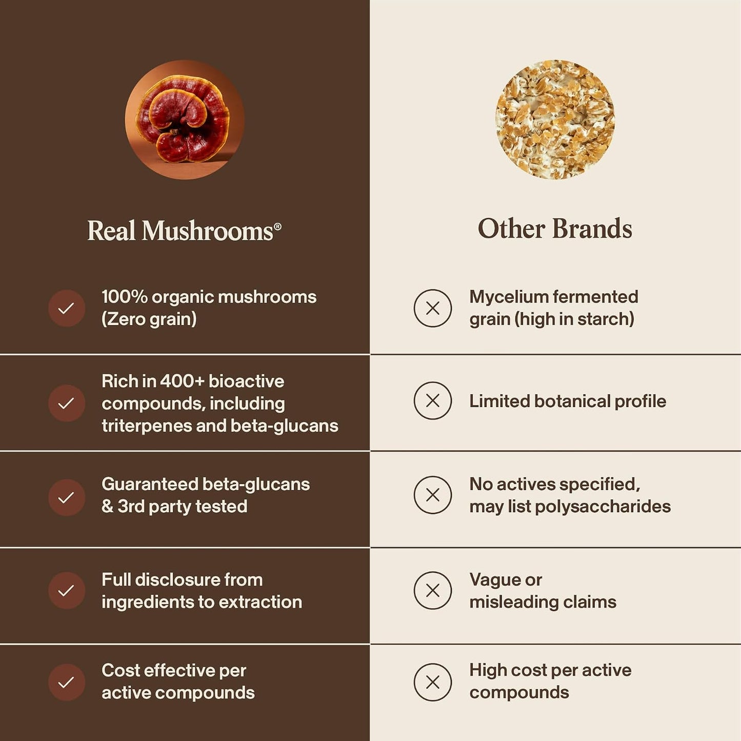 Real Mushrooms Reishi Mushroom Powder - Handpicked Organic Mushroom Extracts - Red Reishi for Tranquil Daily Wellness with Verified Beta Glucans Vegan, Non-GMO, No Grain Fillers, 100 Servings