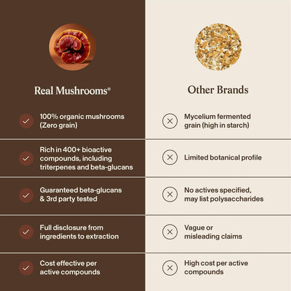 Real Mushrooms Reishi Mushroom Powder - Handpicked Organic Mushroom Extracts - Red Reishi for Tranquil Daily Wellness with Verified Beta Glucans Vegan, Non-GMO, No Grain Fillers, 100 Servings