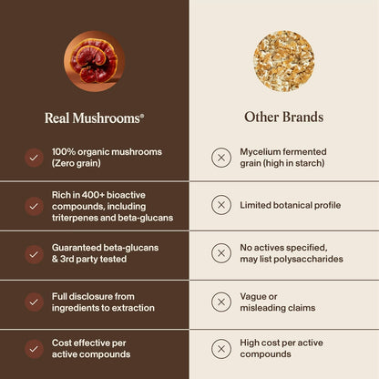 Real Mushrooms Reishi Mushroom Capsules - Handpicked Organic Mushroom Extracts - Red Reishi for Tranquil Daily Wellness with Verified Beta Glucans Vegan, Non-GMO, No Grain Fillers, 200 ct