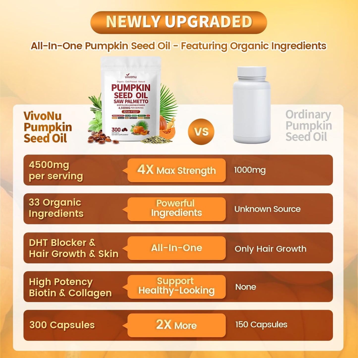 VivoNu Pumpkin Seed Oil with Saw Palmetto Capsules | 4500mg | 300 Count| 33 in 1 Vitamin C D3 B12 E A, Castor, Zinc, Biotin, Iron, Peppermint | Hair Growth & DHT Blocker for Women Men | 300 Count| 33 in 1 Vitamin C D3 B12 E A, Castor, Zinc, Biotin, Iron,