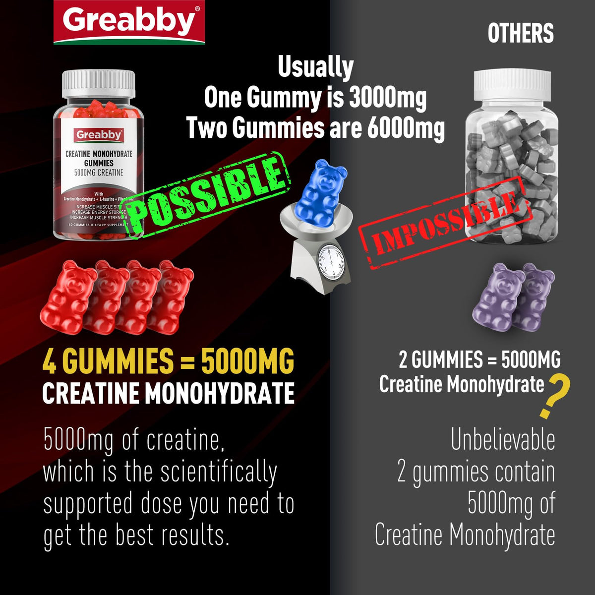 GREABBY Creatine Monohydrate Gummies - 5g Creatine Monohydrate for Women & Men