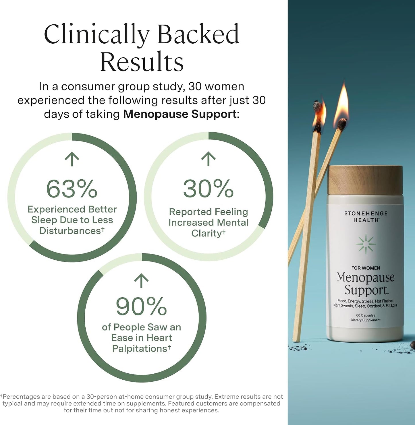 Stonehenge Health for Women Menopause Support for Peri + Menopause + Post - Mood, Energy, Stress, Hot Flashes, Night Sweats, Sleep & Cortisol, Chromax Chromium, Vitamin D3, KSM-66 Ashwagandha (2 Pack)