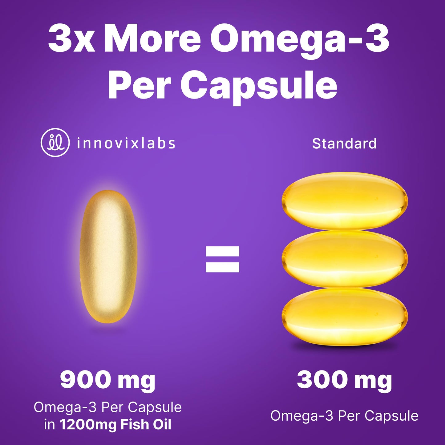 InnovixLabs Triple Strength Omega 3 Supplement, Burpless Fish Oil for Women and Men - 900 mg EPA & DHA, Brain & Joint Support, Award Winning & Third-Party Tested, 30 Softgels