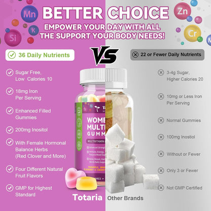 Totaria Sugar Free Womens Multivitamin Gummies with Iron, Women's Multivitamin w/Vitamins C, D3 K2, B12, B6, Filled Gummies for Daily Nutritional Support| Immune Support| Skin Health, Mixed Flavors