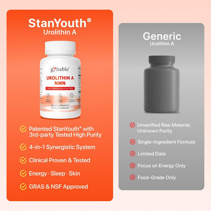 Gynable Patented Urolithin A Supplement with NMN | Trans-Resveratrol & PQQ| 4-IN-1 Complex Cellular Energy & Muscle Strength,Longevity Supplement for Sleep and Healthy Aging - Made & Tested in USA