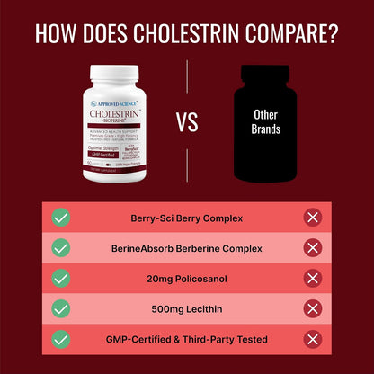 Approved Science Cholestrin - Lipid Level Support - Antioxidants, Lecithin, Berberine HCL, Berries, BioPerine - 60 Capsules - Pack of 3