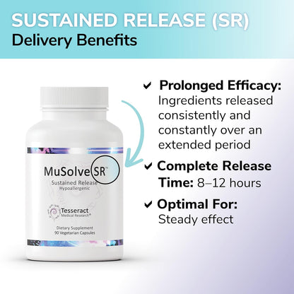 MuSolve SR Respiratory Health Support Supplement, Sustained-Release Hypoallergenic Formula, Six Natural Botanical Extracts to Help Dissolve Mucus, 300 mg, 90 Vegetarian Capsules