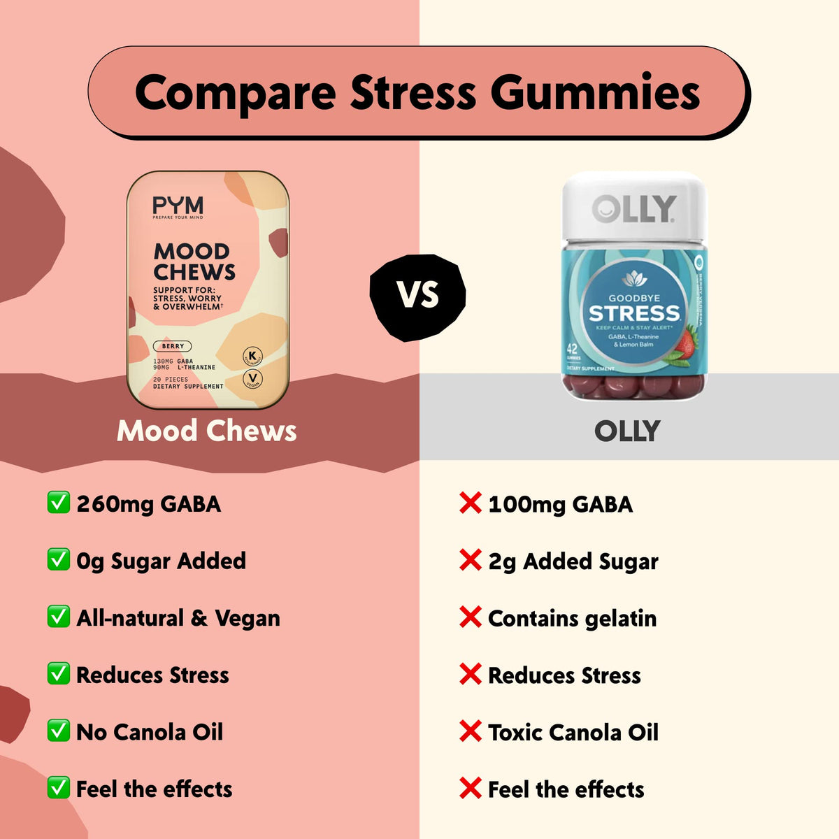 PYM Berry Mood Chews (20 Count) | Stress & Mood Support Supplement