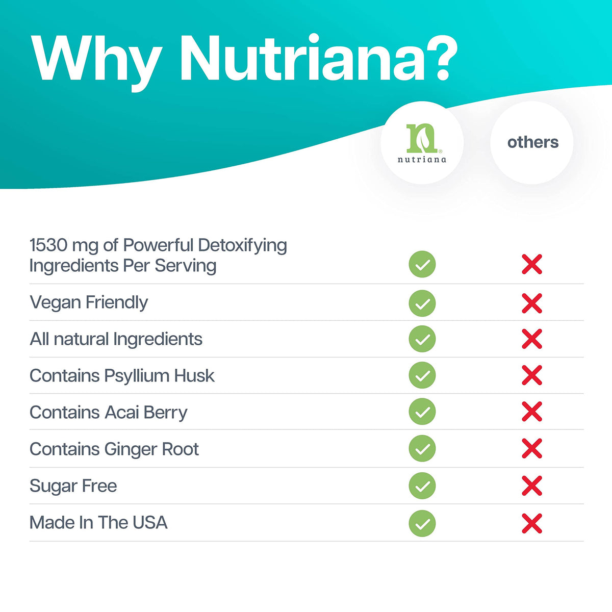 Nutriana Keto Detox Cleanser - Weight Loss Keto Pills Liver Supplement for Men & Women