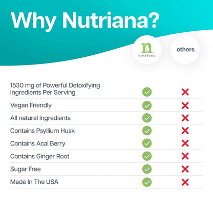 Nutriana Keto Detox Cleanser - Weight Loss Keto Pills Liver Supplement for Men & Women
