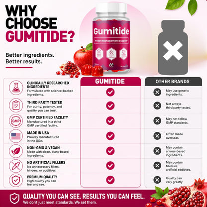 (2 Pack) Gumitide Gummies, Official Gumitide Supplement (120 Gummies)