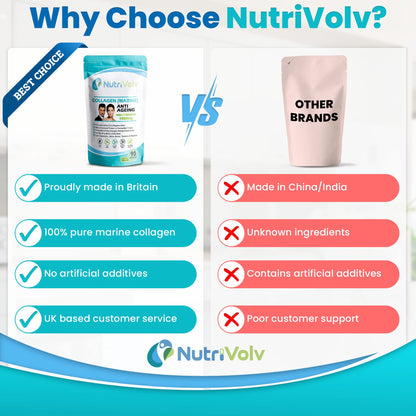 Nutrivolv Collagen Marine (1000mg) Supplement for Skin , Anti Ageing