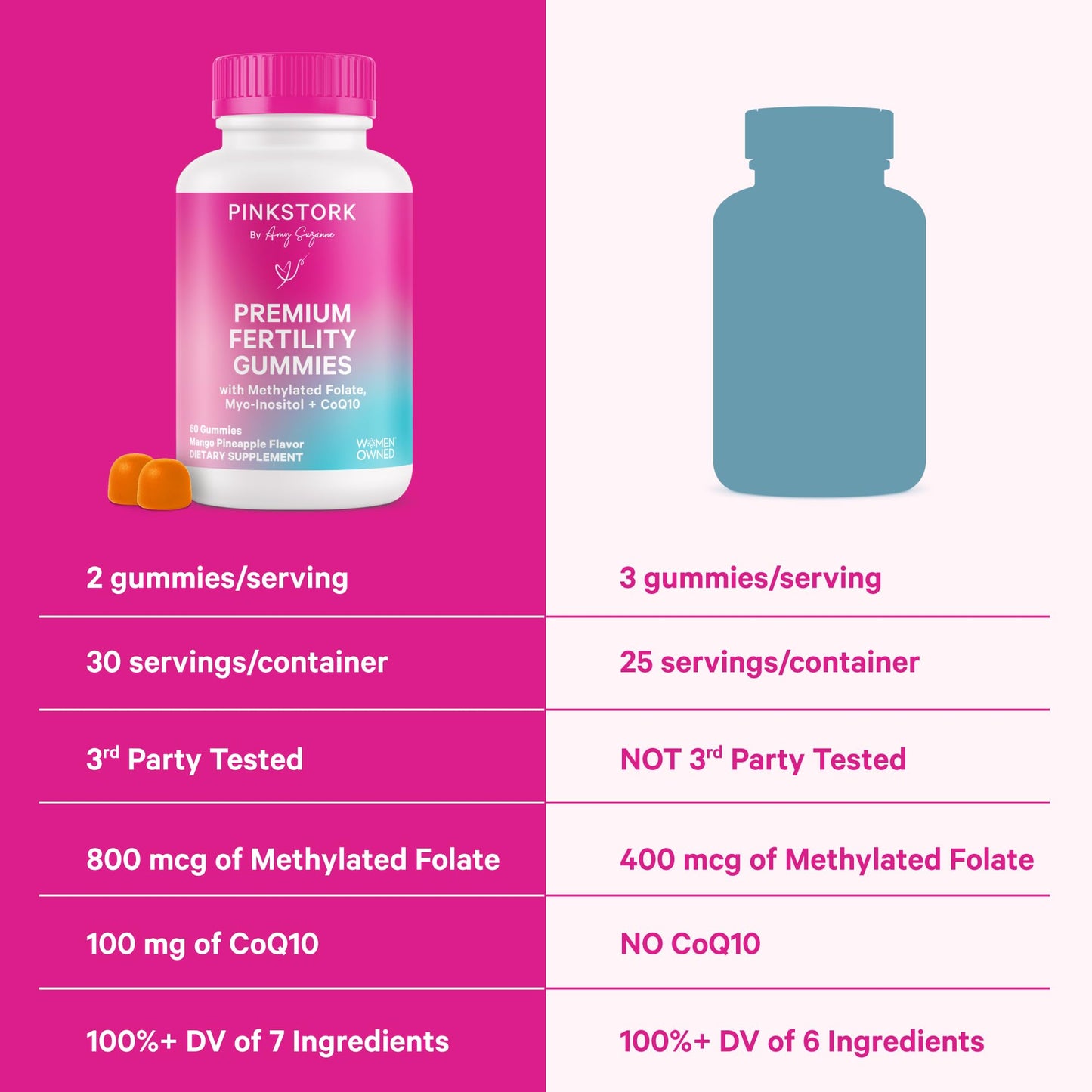 Pink Stork Fertility Gummies for Women, 60 Count | CoQ10, Myo-Inositol, Methylated Folate, Hormone Balance Support, OBGYN-Formulated
