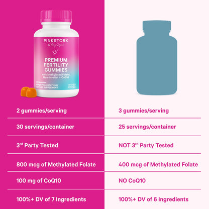 Pink Stork Fertility Gummies for Women, 60 Count | CoQ10, Myo-Inositol, Methylated Folate, Hormone Balance Support, OBGYN-Formulated