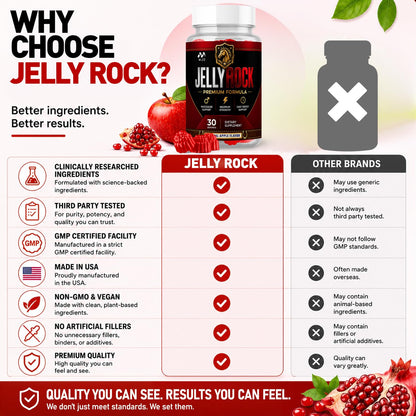 Jelly Rock Gummies for Men, JellyRock Male Supplement 2-Pack, 120 Gummies