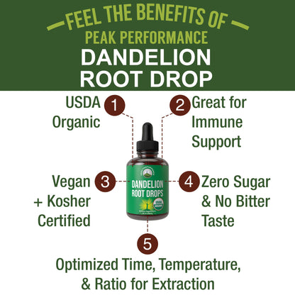 Dandelion Root Extract. USDA Organic Vegan Herbal Liquid Tincture Dandelions Supplement for Women and Men. Leaf Tonic for Immune, Liver, Gut Health. Zero Sugar, Gluten Free Supplements Not Capsules