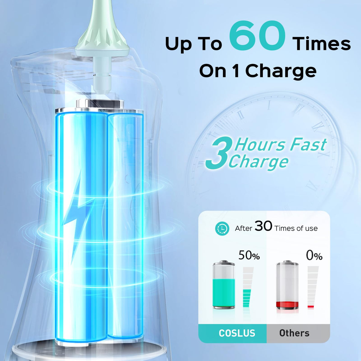 COSLUS C30 Water Dental Flosser, Upgraded DIY Mode, Black, 1Pcs