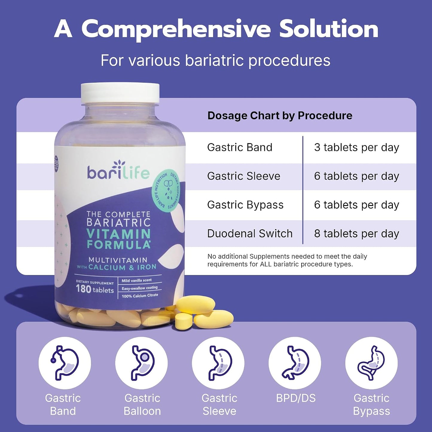 Bari Life Complete Bariatric Vitamin Formula Tablets and Bariatric Balance – Probiotic Supplement and Vitamin B1