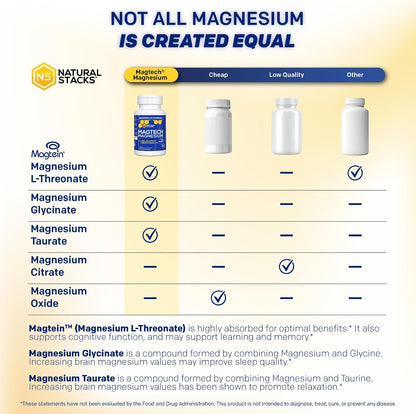 Natural Stacks Magtech + Mood Magnesium Gummies Bundle - 4 Forms of Magnesium - Supports Relaxation and Brain Health* - 120 Pieces