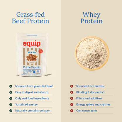 Equip Prime Chocolate Churro Protein Powder - Gut-Friendly, No Sugar Protein Shake Powder with Grass-Fed Beef & Natural Collagen - Rich & Creamy Mix - 21g Per Serving - Whey & Dairy-Free (30 Scoops)