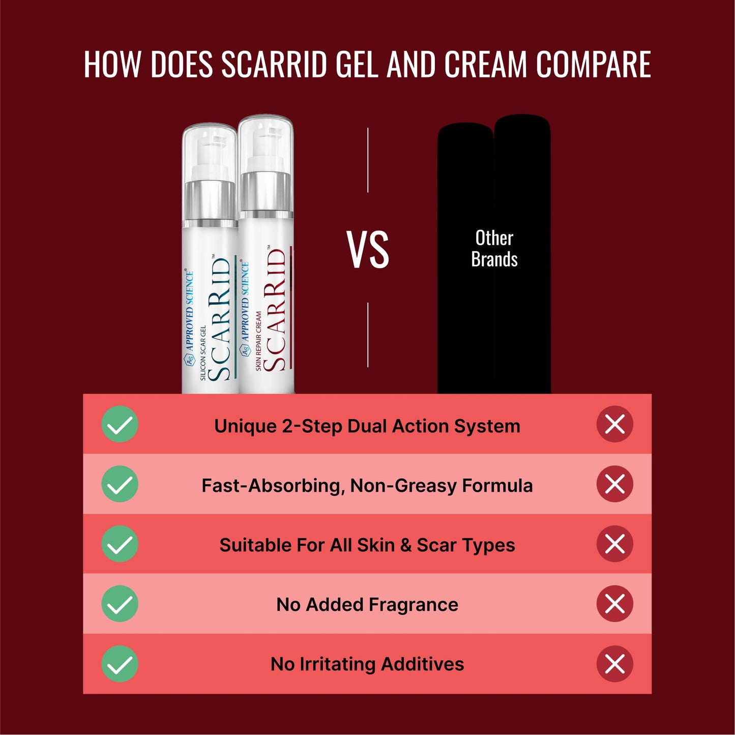 Approved Science Scarrid - 1 Gel - 1 Fl. Oz Per Bottle - Vegan