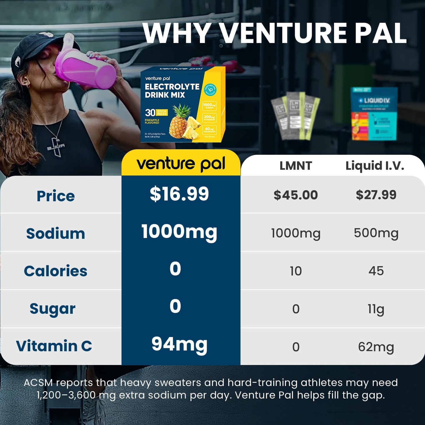 Venture Pal High Sodium Sugar Free Electrolytes Powder Packets, 16 Count | Hydration Packets with Sodium, Magnesium & Potassium, Vitamins, Zero Calories, Vegan, Keto & Paleo Friendly