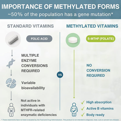 Igennus Pure Methyl Folate 400 mcg, 180 Tablets, Clean Label, Methylated Form of Folic Acid 5-MTHF (Vitamin B9), Vegan, Suitable for Pregnancy, One-a-Day, 6 Month Supply