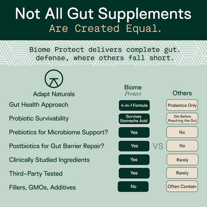 Adapt Naturals 4-in-1 Biome Protect Prebiotics, Probiotics, Postbiotics | & Polyphenols Supplement for Microbiome - Supports Immune & Gut Health, & Mental Clarity for Women & Men - 30 Day Supply
