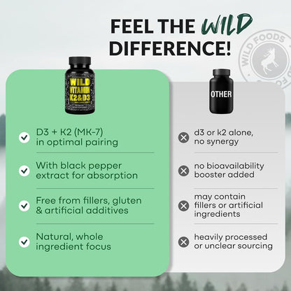 Wild Foods 5000iu Vitamin D3 + K2 | (100mcg Mk7) with Black Pepper Extract, Plant-Based, Non-GMO, Soy & Gluten-Free | Dietary Supplement | Made in USA | 60 Capsules