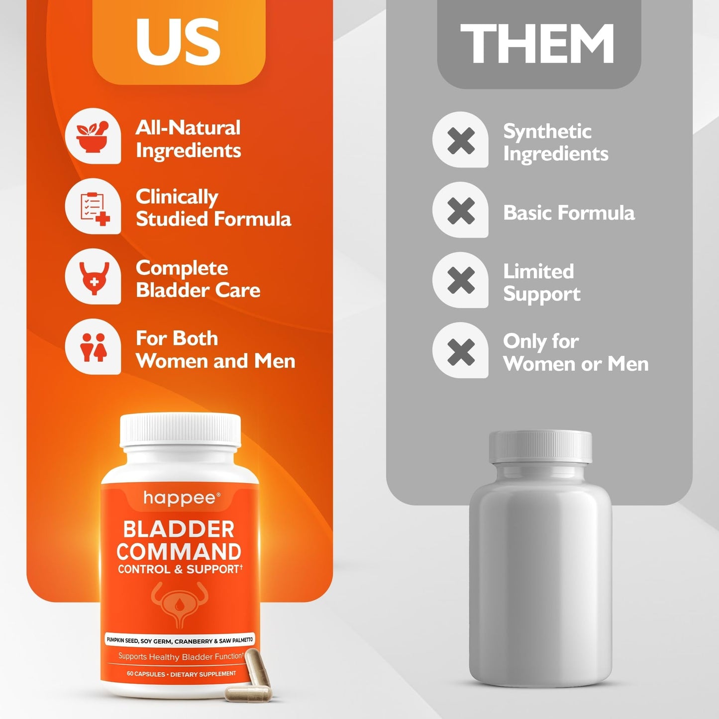 Happee Bladder Control Supplement for Women & Men - Pumpkin Seed Extract, Soy Germ, Saw Palmetto & Cranberry Blend - Bladder Support for Urinary Frequency, Leaks & Urgency - 60 Capsules