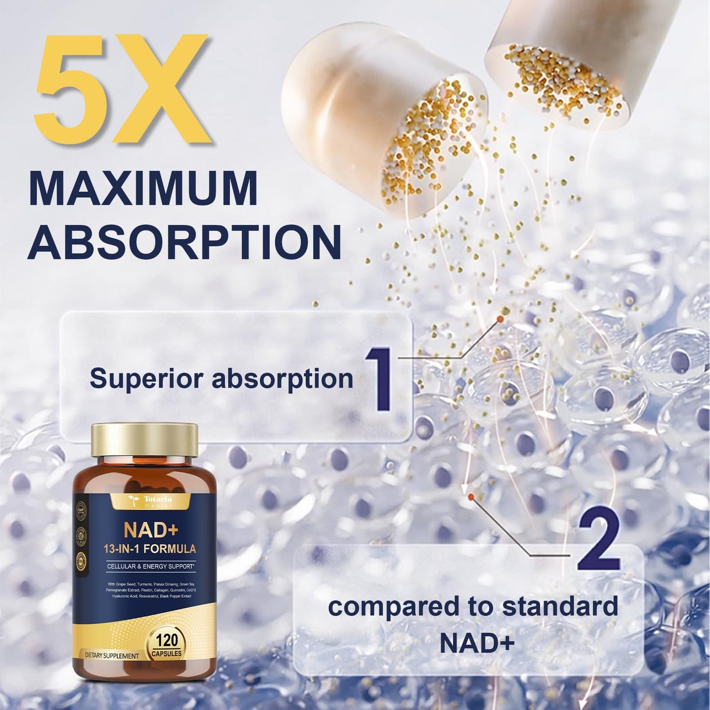 Totaria NAD Supplement for Women Men with nicotinamide riboside resveratrol,Quercetin, Betaine Boost NAD+ Levels NAD Plus Supplement for Anti Aging, Energy, Immune, Focus 120 Capsules