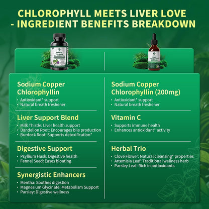 Liquid Chlorophyll Drops with Caps for Immune, Detox & Antioxidant | Chlorophyll Daily Combo for Digestion & Gut Health, Energy, Internal Deodorizer, Vegan, Sugar-Free, 2Oz + 120 Caps