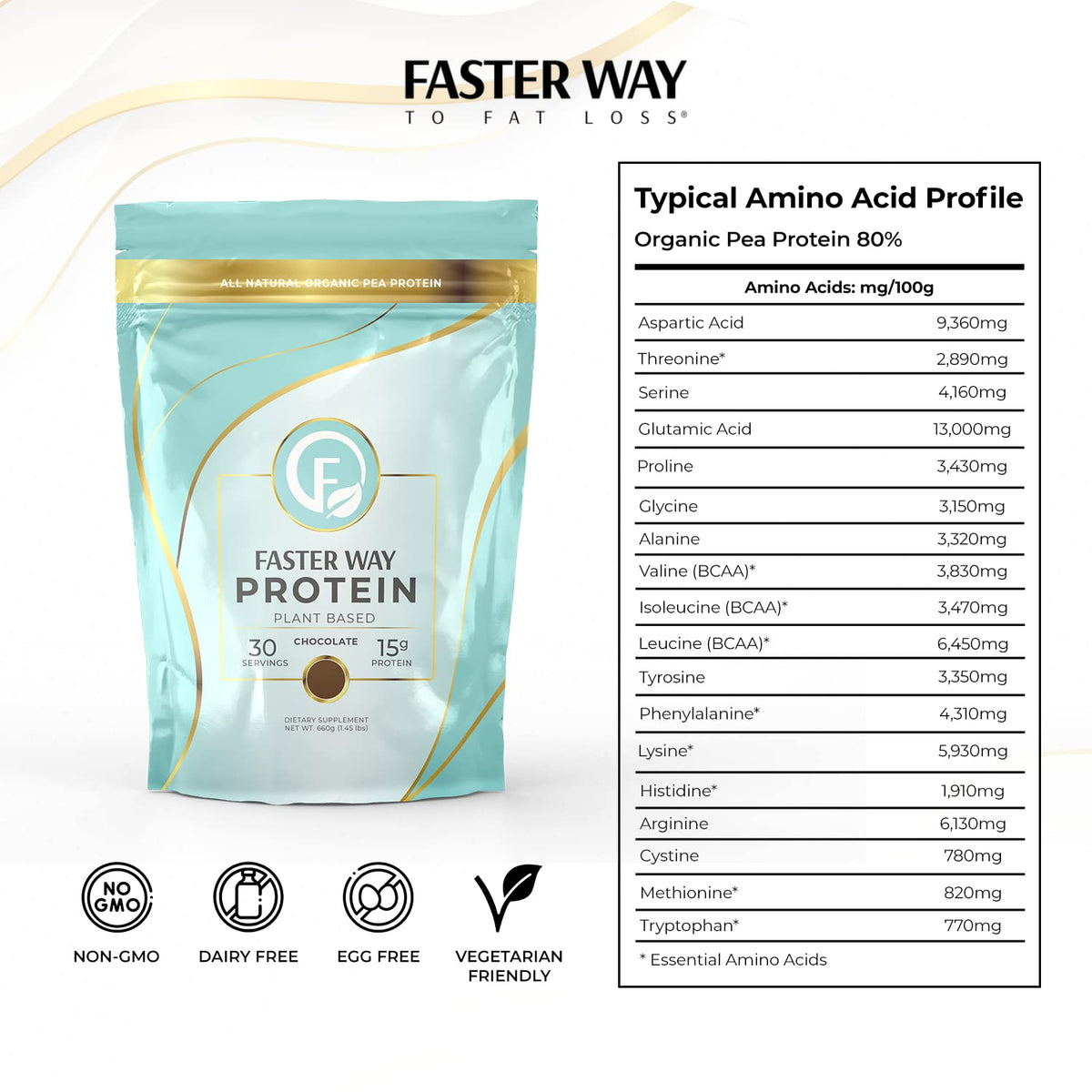 FASTer Way to Fat Loss | Plant Based Protein Powder Chocolate Flavor - Achieves Fitness