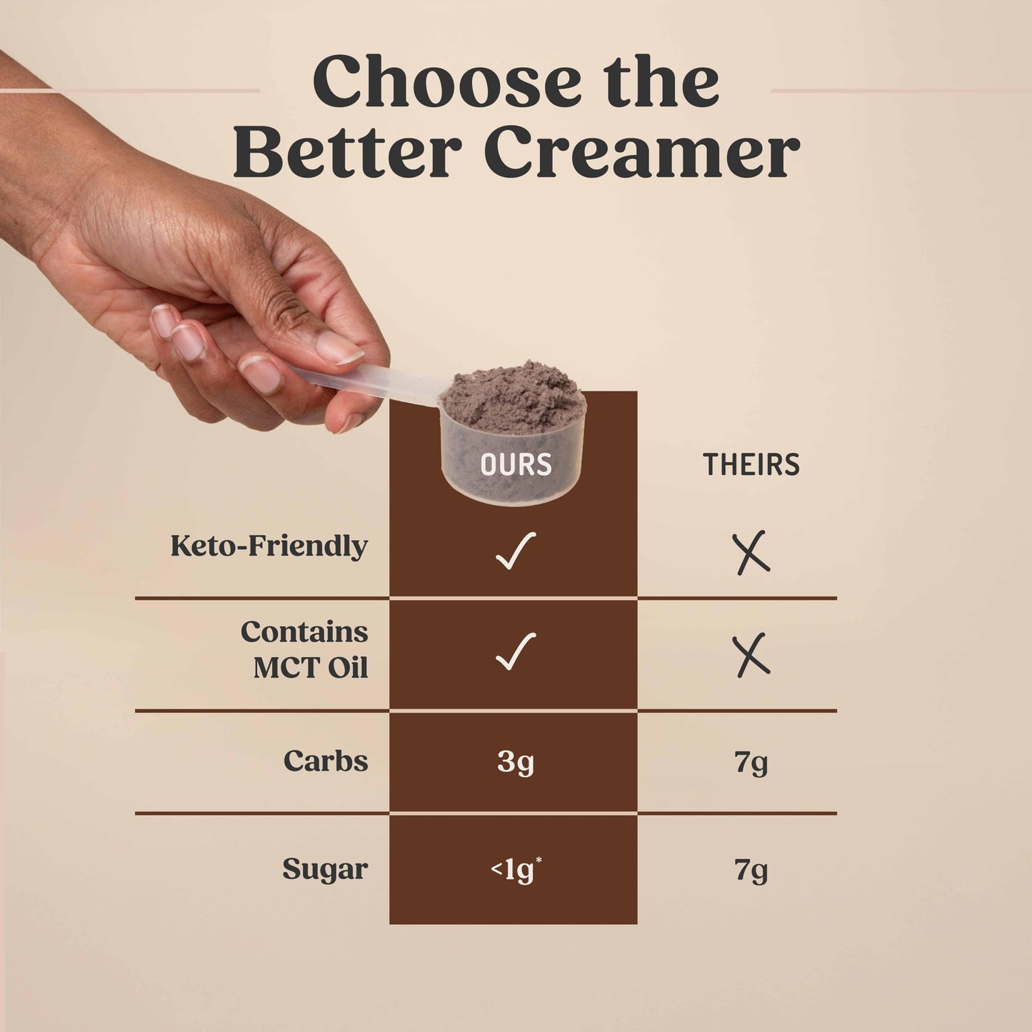 Bulletproof Original Creamer, 14.8 Ounces, Keto Coffee Creamer with MCT Oil and Grass-Fed Butter, Supports Brain Function