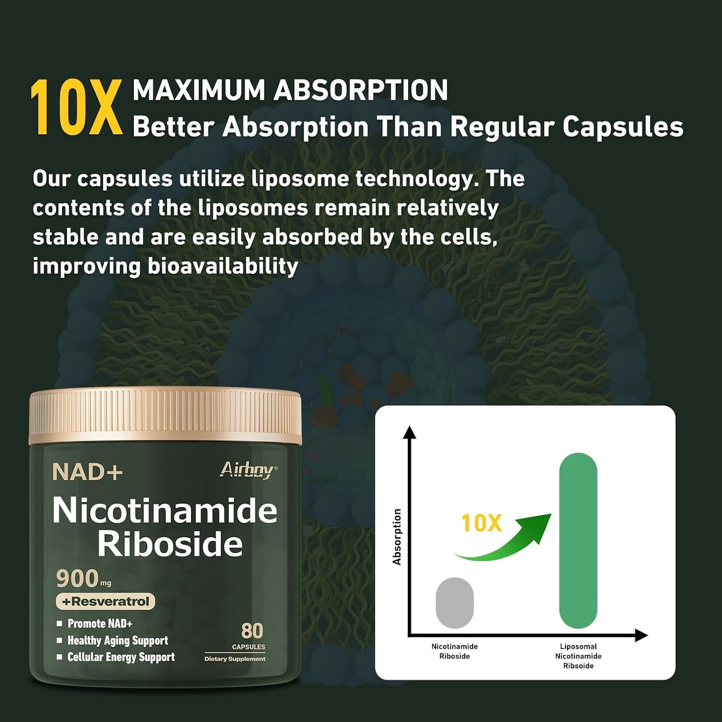 Airboy NAD+ Supplement with Nicotinamide Riboside Resveratrol & Quercetin 900 mg, NMNH Alternative for Men and Women Support Anti-Aging, Energy, Focus - 80 x 2 Pack Capsules