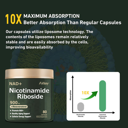 Airboy NAD+ Supplement, Liposomal Nicotinamide Riboside 900 mg with Resveratrol & Quercetin, NMN Supplement Alternative, Third-Party Tested, Anti-Aging, Energy, Focus- 80 Count