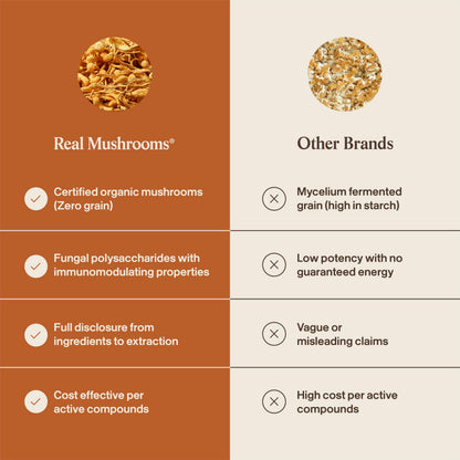 Real Mushrooms Supplement Capsules - Cordyceps Mushroom Powder Rich in Beta Glucans - Mushroom Pills Cordyceps for Energy and Performance - Vegan, Non-GMO, No Grain Fillers, 120 ct