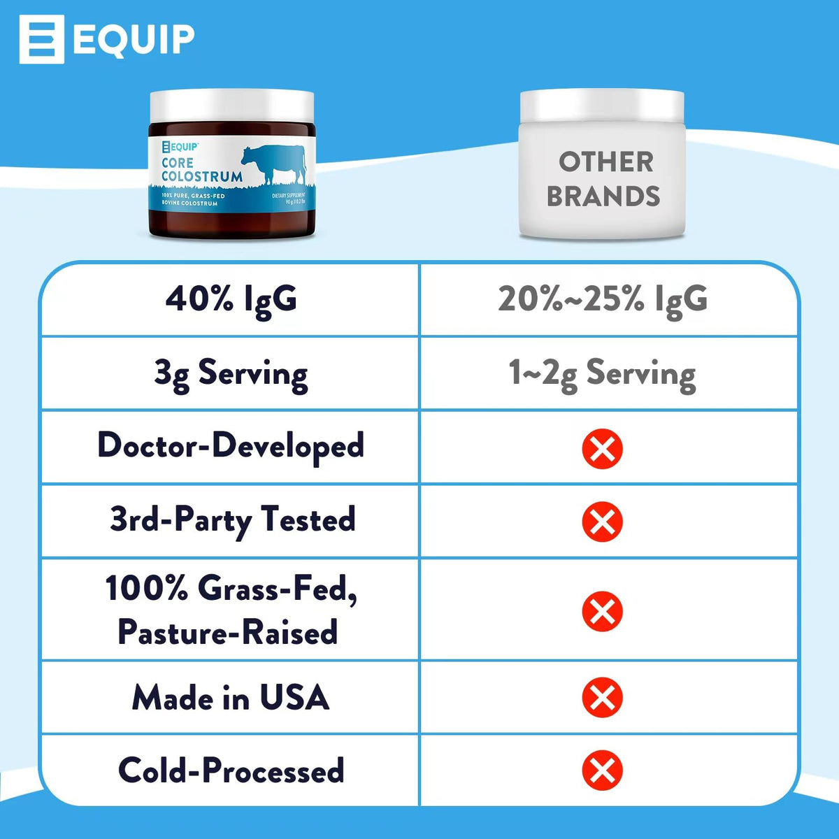 Equip Foods Prime Protein Powder Strawberry & Core Colostrum Powder