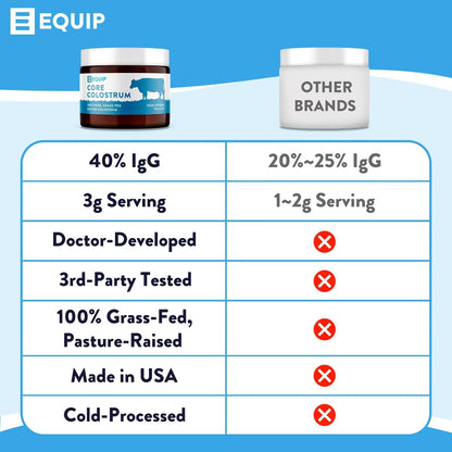 Equip Foods Prime Protein Powder Strawberry & Core Colostrum Powder