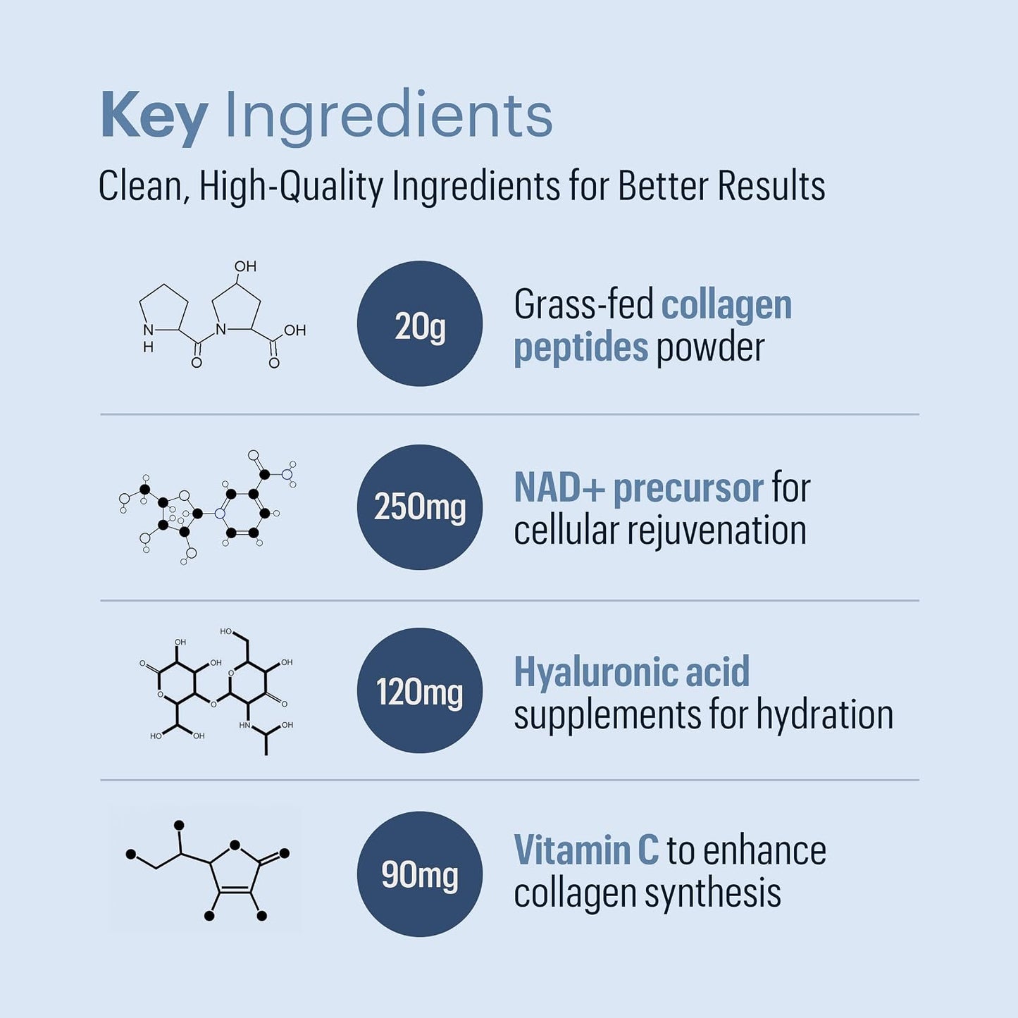 ELYSIUM Cofactor – 4-in-1 Collagen Peptides Powder w/NAD+, Hyaluronic Acid & Vitamin C for Skin, Hair, Nails, Joints & Cellular Health, Collagen Supplements for Men & Women – Unflavored, 28 Servings