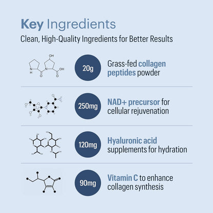 ELYSIUM Cofactor – 4-in-1 Collagen Peptides Powder w/NAD+, Hyaluronic Acid & Vitamin C for Skin, Hair, Nails, Joints & Cellular Health, Collagen Supplements for Men & Women – Unflavored, 28 Servings