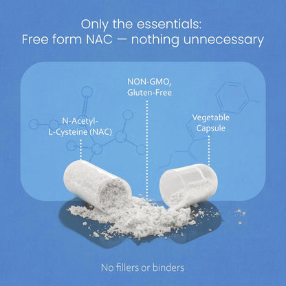 NaturaLife Labs N-Acetyl-L-Cysteine (NAC) 1600 mg – 100 Capsules - Vegan, Non-GMO & Gluten-Free