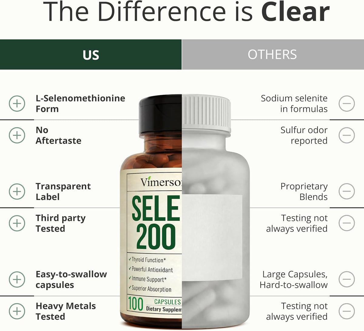 Selenium 200 mcg Capsules – High-Potency Selenium Supplement for Thyroid, Antioxidant & Immune Support – Highly Bioavailable L-Selenomethionine Essential Mineral Supplements – Vegan, 100 Capsules