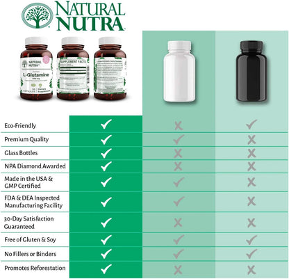 Natural Nutra L-Glutamine Supplements, 500 mg, 50 Capsules | Helps to Promote Optimal Brain Functioning, Supports Digestive Functioning, Improves Muscle Health & Boosts Memory & Focus