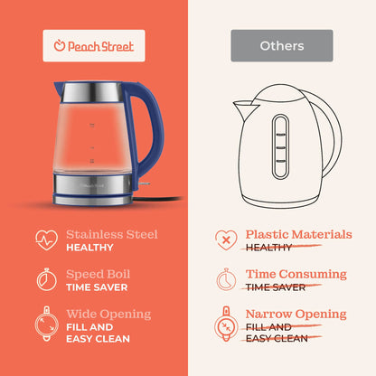 Speed-Boil Water Electric Kettle, 1.7L 1500W, Coffee & Tea Kettle Borosilicate Glass