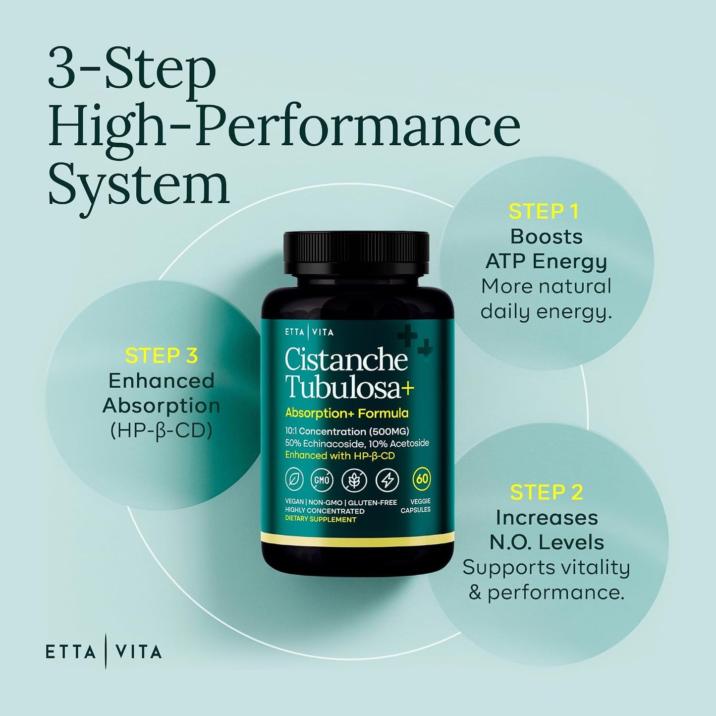 Potent Cistanche Tubulosa Capsules (500 mg) Stress Response, Mood & Cortisol Support (2x Potent 50% Echinacoside/10% Acetoside) Hormonal Balance for Men & Women - Cistanche Supplement, Powder Extract