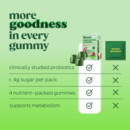 Bloom Raspberry Lemon Creatine and Greens Gummies Bundle