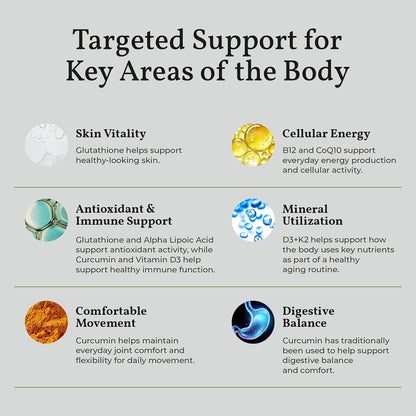 Terra Health Essentials 4-Pack Liposomal Supplement Bundle - Glutathione, Curcumin, Vitamin D3+K2 & Vitamin B12 - Antioxidant, Energy, Immune & Active Aging Support - 2oz Each, 30 Day Supply