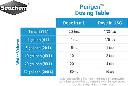 Seachem Purigen, 100 ml